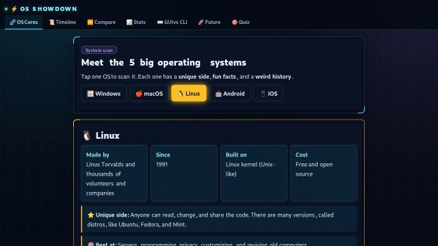 Operating Systems Explained: Windows, Linux, macOS, Android, iOS, and GUI vs CLI