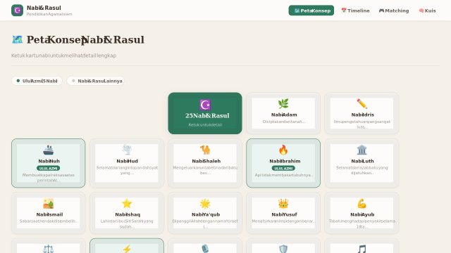 Media Pembelajaran Interaktif PAI – Mengenal 25 Nabi & Rasul