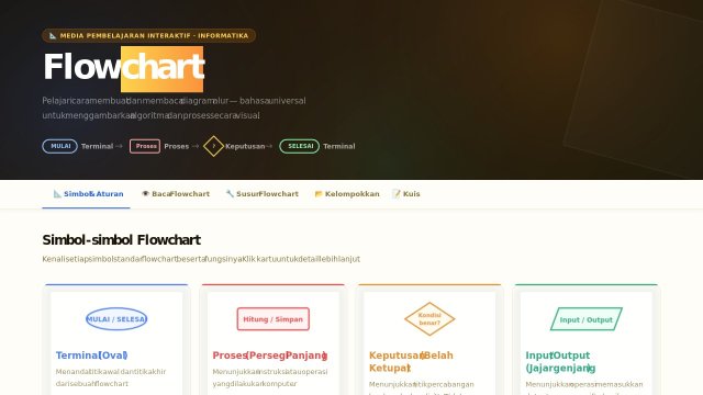 Flowchart: Pengertian, Simbol, dan Cara Membuat Alur Program